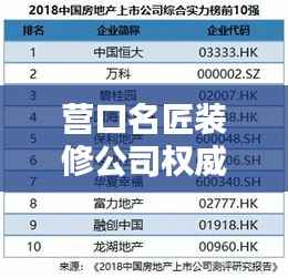 营口名匠装修公司权威排名榜单揭晓!