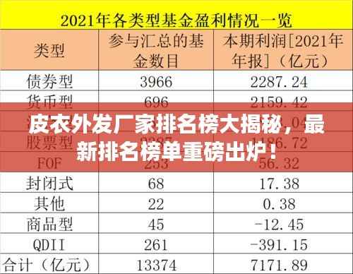 皮衣外发厂家排名榜大揭秘,最新排名榜单重磅出炉!