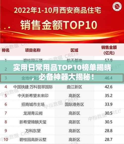 实用日常用品TOP10榜单揭晓,必备神器大揭秘!