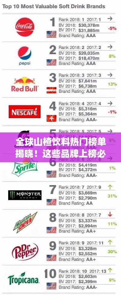 全球山楂饮料热门榜单揭晓!这些品牌上榜必尝!