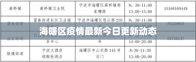 海曙区疫情最新今日更新动态