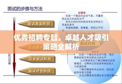 优秀招聘专题,卓越人才吸引策略全解析