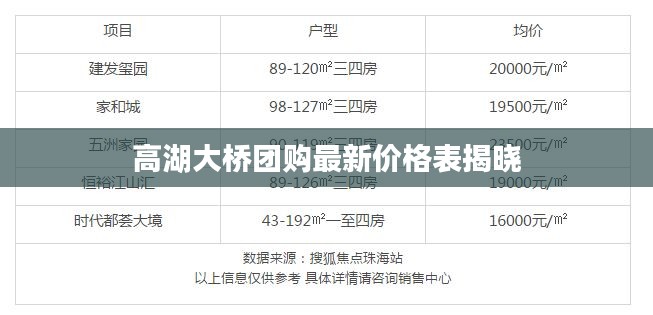 高湖大桥团购最新价格表揭晓