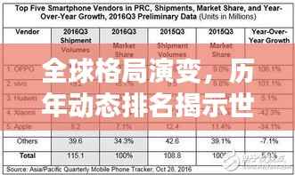 全球格局演变,历年动态排名揭示世界变迁洞察