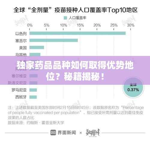 独家药品品种如何取得优势地位?秘籍揭秘!