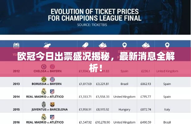欧冠今日出票盛况揭秘,最新消息全解析!