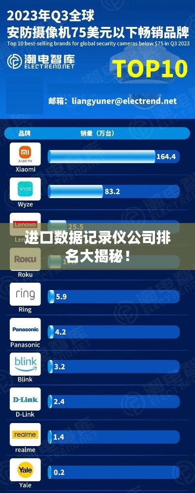 进口数据记录仪公司排名大揭秘!