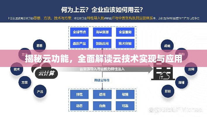 揭秘云功能,全面解读云技术实现与应用