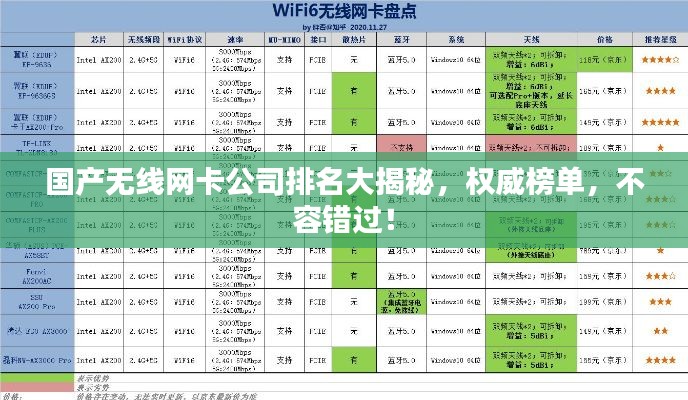 国产无线网卡公司排名大揭秘,权威榜单,不容错过!