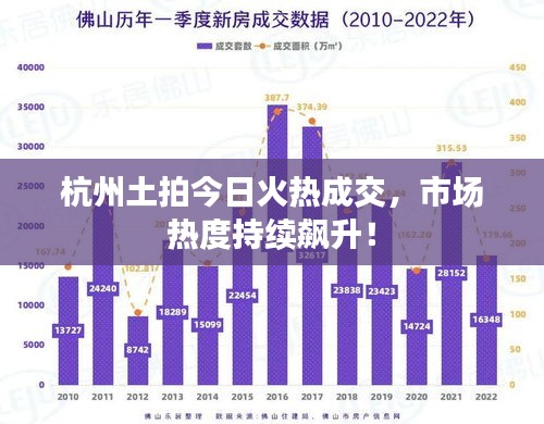 杭州土拍今日火热成交,市场热度持续飙升!