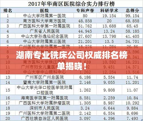 湖南专业铣床公司权威排名榜单揭晓!