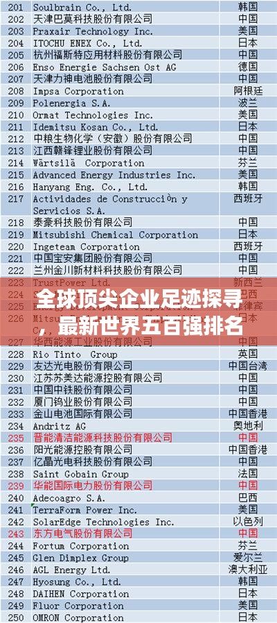 全球顶尖企业足迹探寻,最新世界五百强排名榜单揭秘