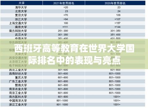 西班牙高等教育在世界大学国际排名中的表现与亮点