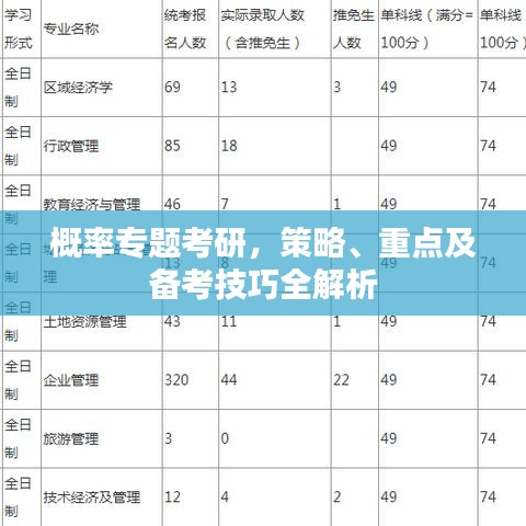 概率专题考研,策略、重点及备考技巧全解析