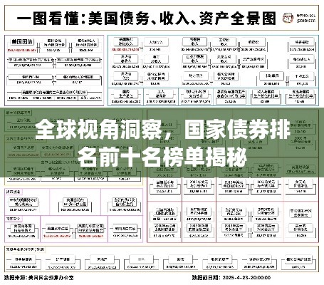全球视角洞察,国家债券排名前十名榜单揭秘