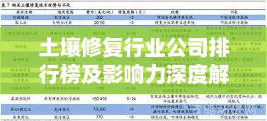 土壤修复行业公司排行榜及影响力深度解析