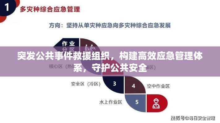 突发公共事件救援组织,构建高效应急管理体系,守护公共安全